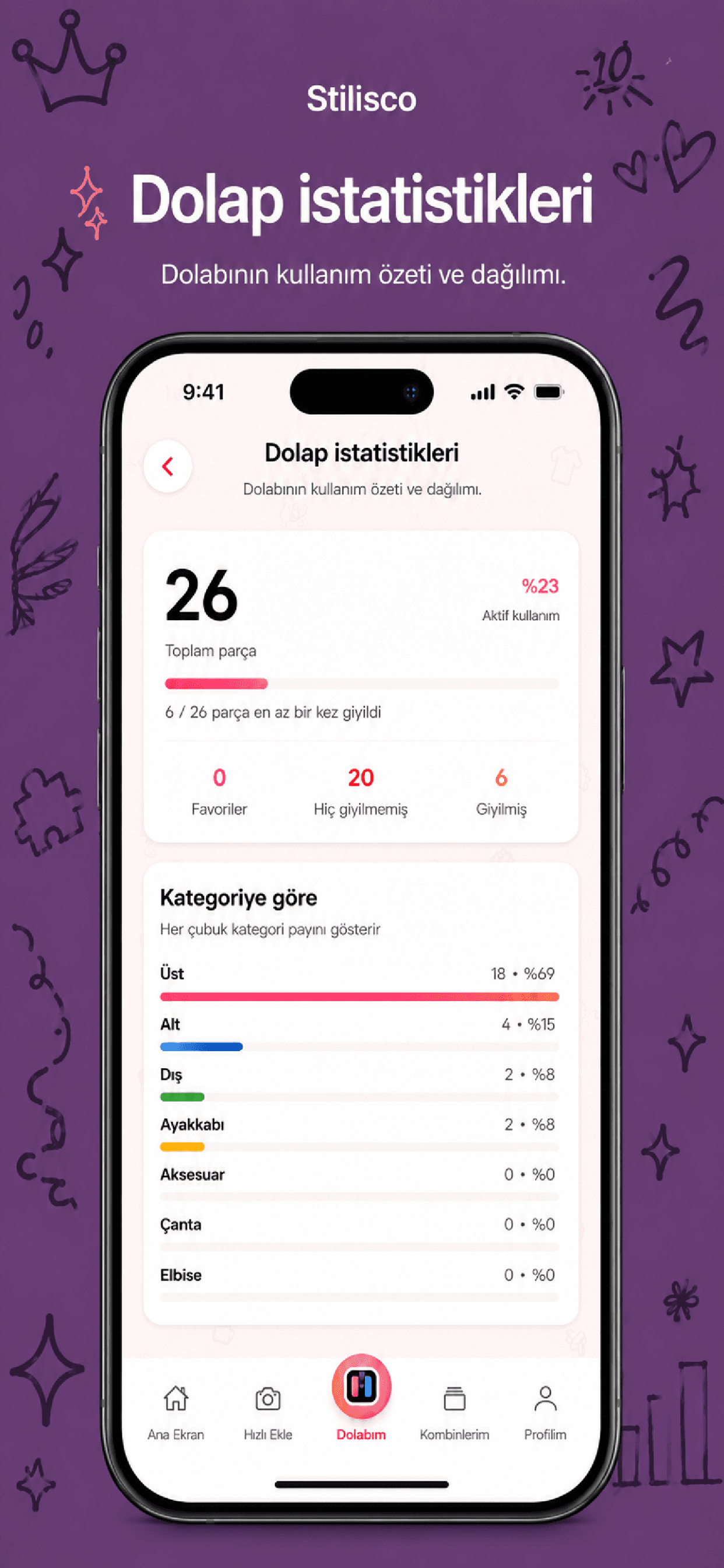 Dolap İstatistikleri